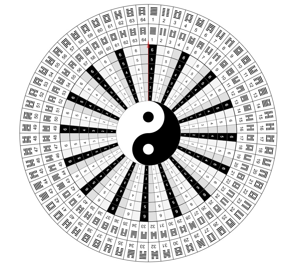 Gieo quẻ hỏi việc chuẩn xác – Hướng dẫn chi tiết từ A – Z?